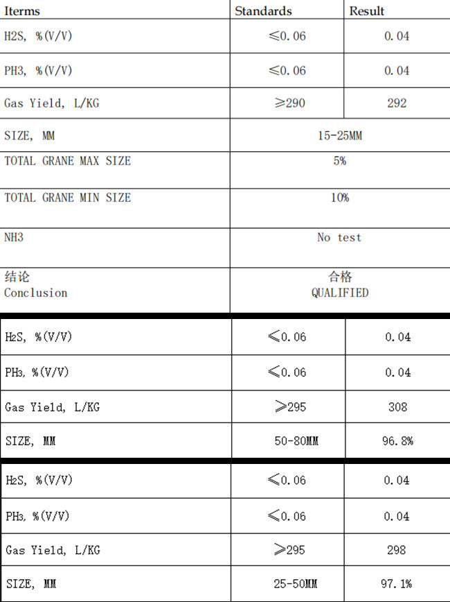Calcium carbide 15-25mm/25-50mm/50-80mm - COA Gas yield 292/kg 298/kg 308L/kg